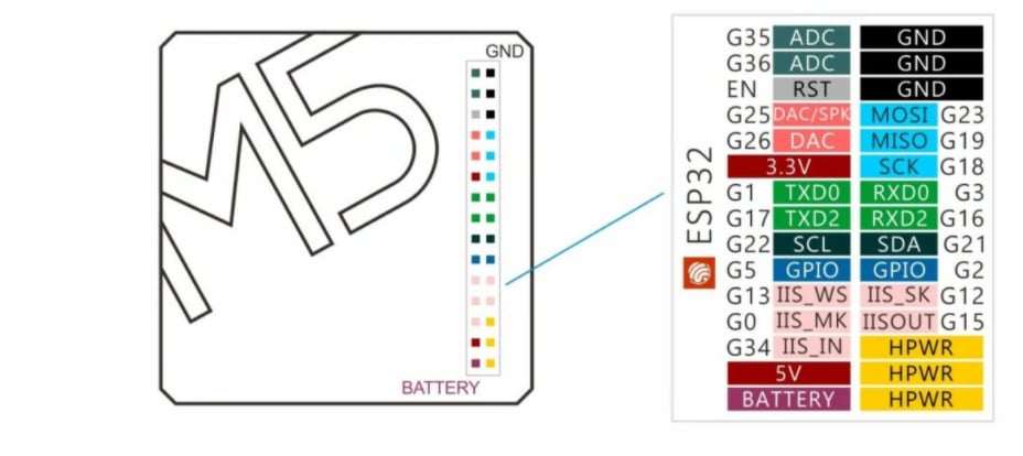Chart - M5Stack Battery Module